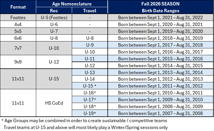 Age Groups 3.3.26v4